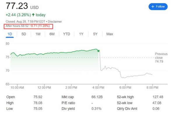 全国前三配资公司 业绩和指引“未超预期”，“ASIC巨头”迈威尔科技未达“AI高预期”，股价再度重挫