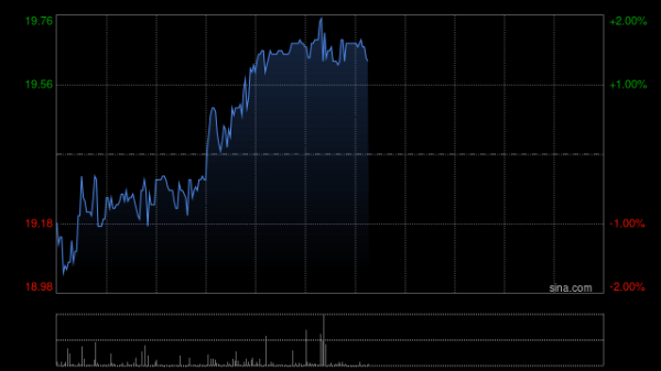 中国股票配资网官网 华泰证券完成发行20亿元次级债券