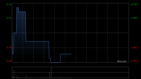 全国前三配资公司 中国汽车内饰拟“2供3”基准进行供股 净筹约3200万港元
