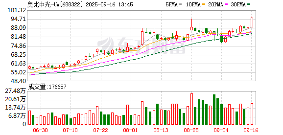 中国股票配资网官网 奥比中光：关于变更保荐代表人的公告