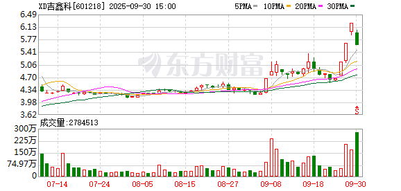 全国前三配资公司 吉鑫科技龙虎榜数据（9月30日）