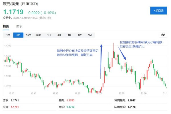 炒股配资手机版 拉加德暗示欧央行不急行动：政策处于有利位置，未预设利率路径，任何选项都应考虑